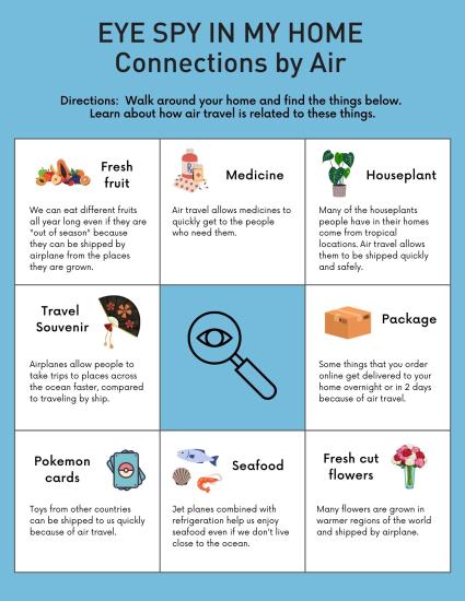 A worksheet showing things you can spy and how their travel was relatd.e Examples include: Fresh fruit. We can eat different fruits all year long even if they are "out of season" because they can be shipped by airplane from the places they are grown.; Medicine: Air travel allows medicines to quickly get to the people who need them.; Houseplant: Many of the houseplants people have in their homes came from tropical locations. Air travel allows them to be shipped quickly and safely.