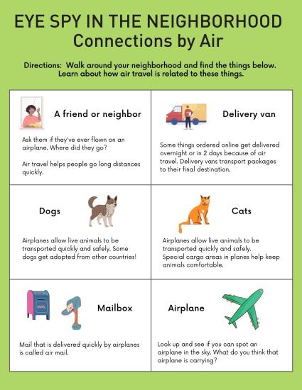 An activity that encourages you to find things in your neighborhood that are related to air travel. Examples include: A friend or neighbor: Ask them if they've ever flown on an airplane. Where did they go? Air travel helps people go long distances quickly; Delivery van: Some things ordered online get delivered overnight or in 2 days because of air travel. Delivery vans transport packages to their final destinations.; Dogs: Airplanes allow live animals to be transported quickly and safely. 