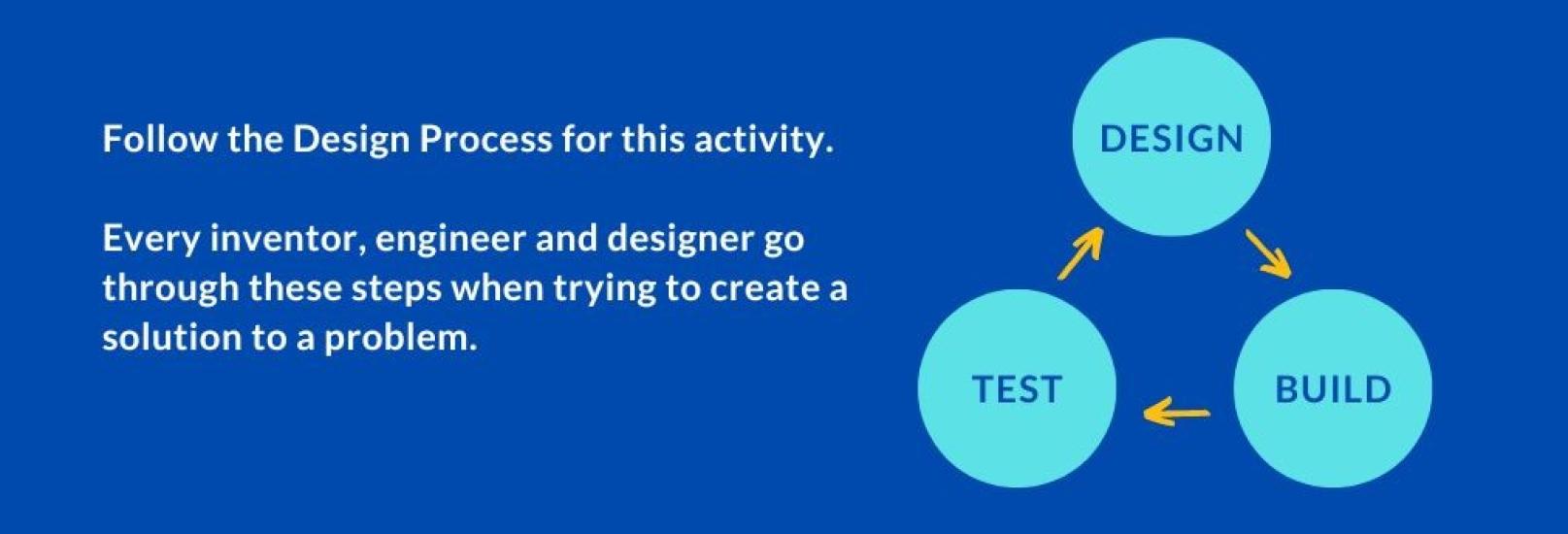 An infographic that shows a process of design, to build, to test. The text next to the graphic reads: Follow the Design Process for this activity. Every inventor, engineer, and designer goes through these steps when trying to create a solution to a problem. 