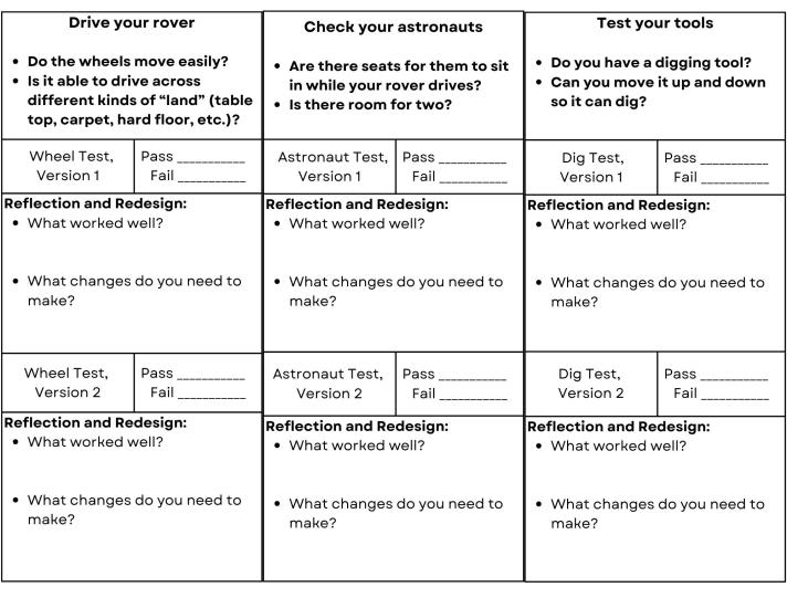 A chart for testing an imagined lunar rover vehicle. The categories are "Drive your rover" "Check you astronauts" and "Test your tools"