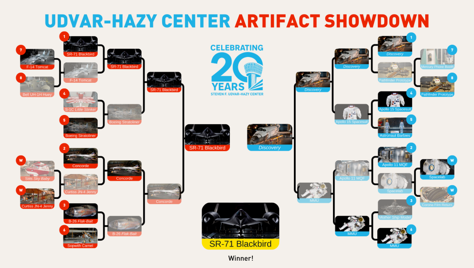 Bracke showing that SR-71 Blackbird won the Artifact Showdown.