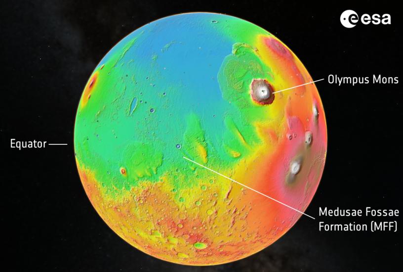 Sphere of Mars in different colors indicating height of different parts of the planet. Equator, Olympus Mons and Medusae Fossae Formation are labeled.