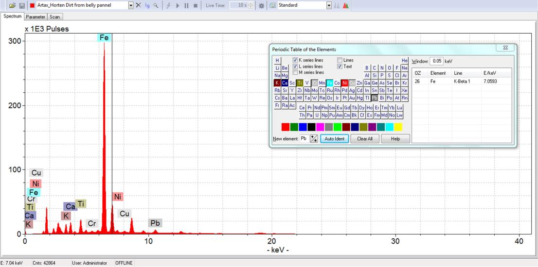 A screenshot of a computer program shows a red graph with various different levels of different materials. One red line is significantly higher than the other lines.