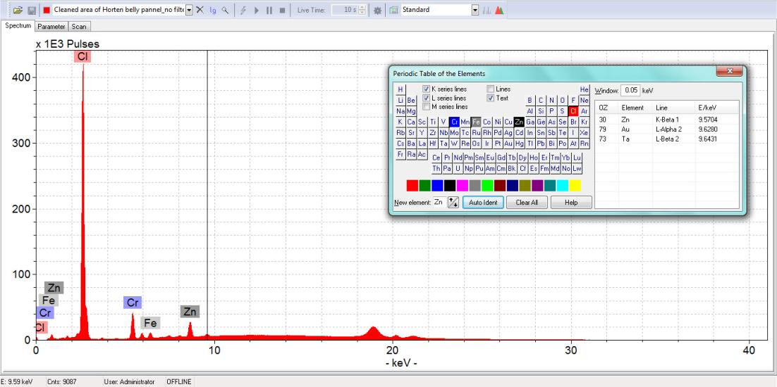 A screenshot of a computer program shows a red graph with various different levels of different materials. One red line is significantly higher than the other lines.