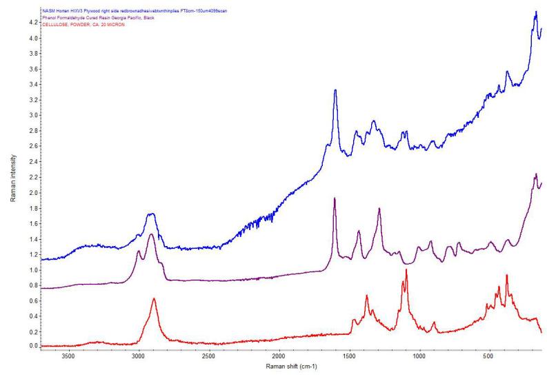 Raman Spectra