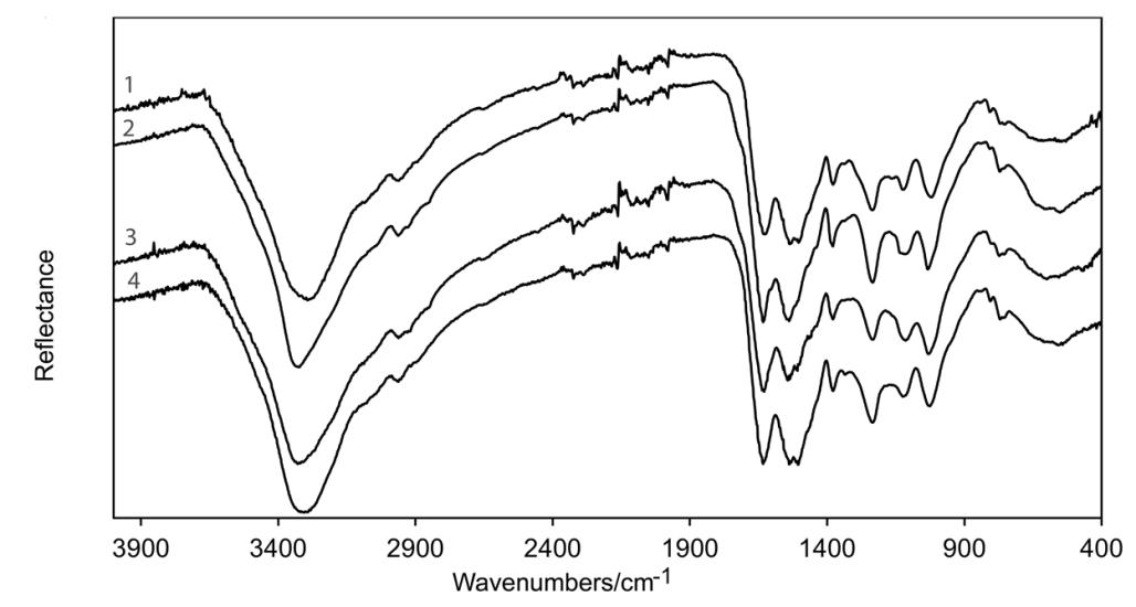 A graph showing comparisons of three adhesive samples on a World War II era aircraft vs a trademarked adhesive sample (line 1).