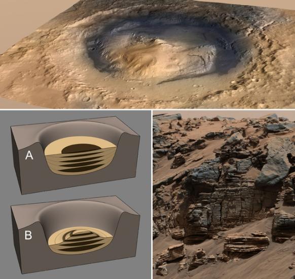 Formation of Mount Sharp