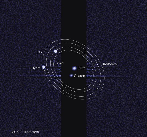 Depiction of the dwarf planet Pluto and the five moons that orbit Pluto. Each moon and Pluto are labeled.