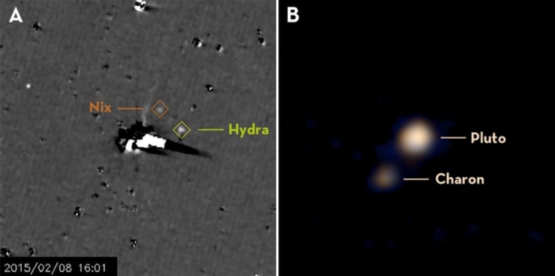 Two perspectives of the solar system with an emphasis on Pluto. In the left perspective, the moons Nix and Hydra are labeled as white specks in an otherwise mostly gray perspective. The right perspective shows a view of Pluto and its moon Charon, with labelling representing each celestial body.