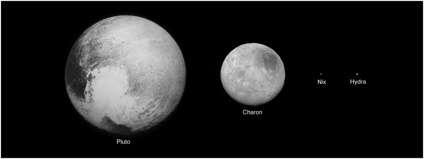 A set of disc views of Pluto and three of its moons, at scale. Each celestial body is labeled.