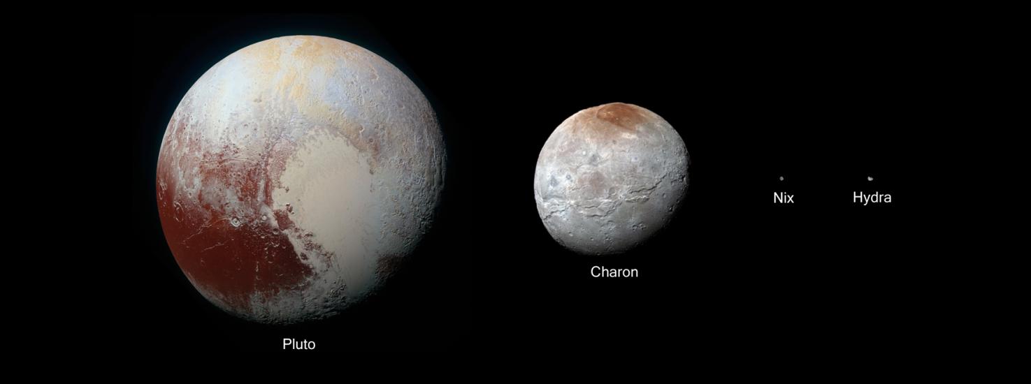 A set of disc views of Pluto and three of its moons, at scale. Each celestial body is labeled.