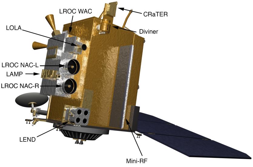 LROC Science Instruments