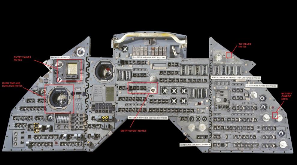 Main Display Console Marking Diagram