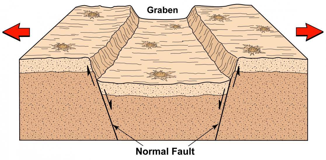 Graben Illustration