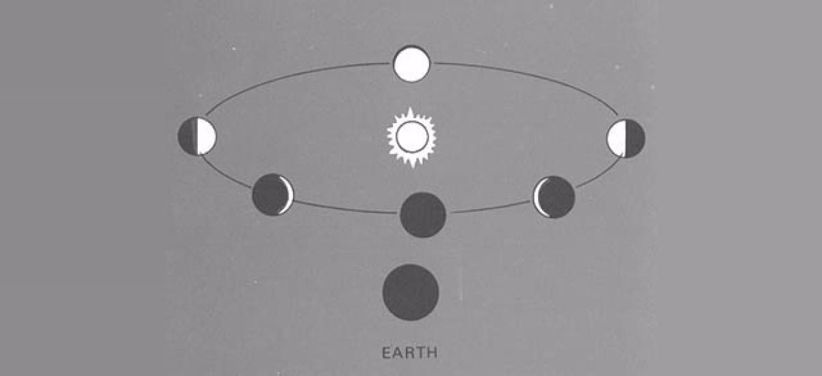 Phases of Venus