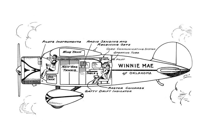 Winnie Mae Diagram