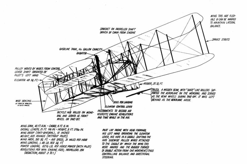 1903 Wright Flyer 