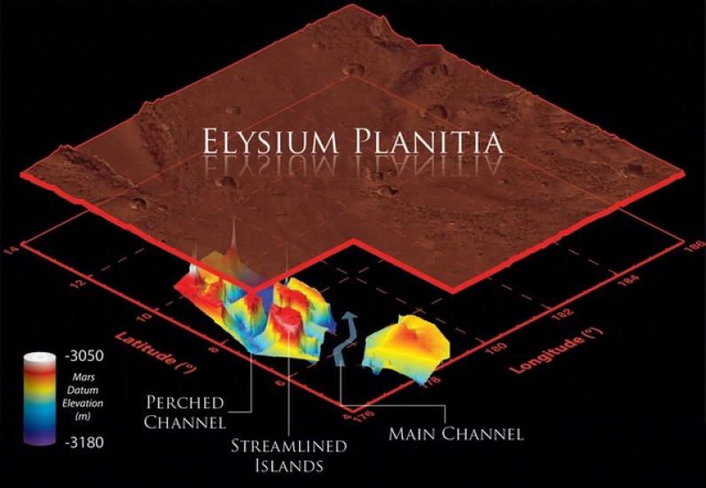 Buried Channels on Mars