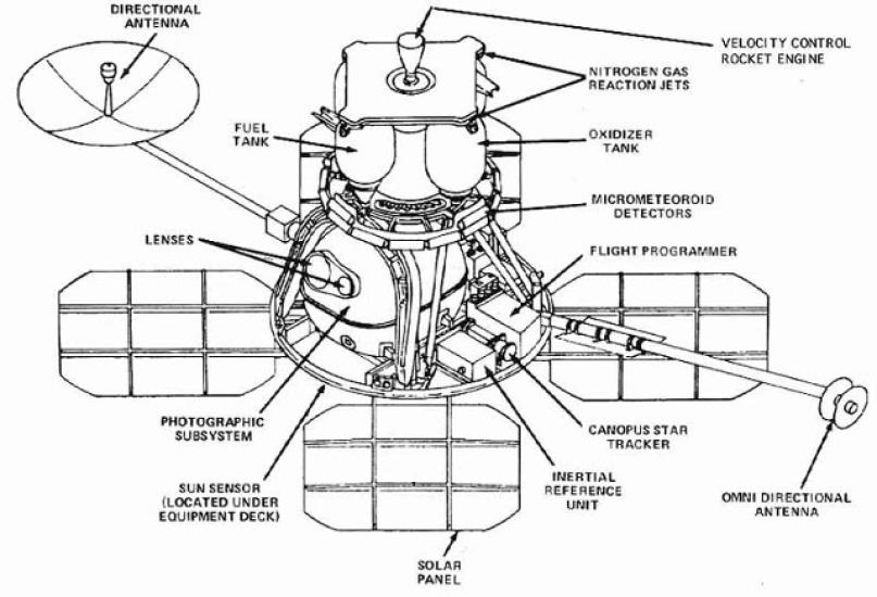 Lunar Orbiter Diagram