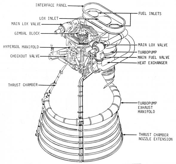 Saturn V F-1 Engine Diagram