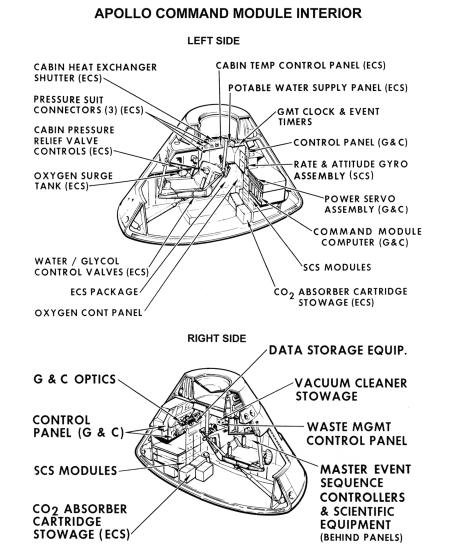 Apollo Command Module Diagram