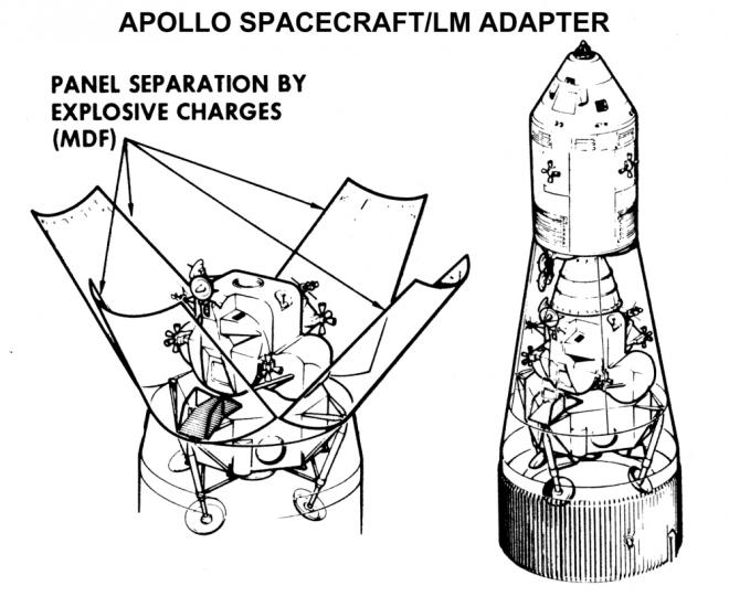 Apollo Lunar Module Adapter Diagram