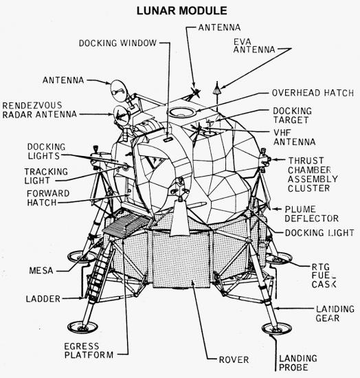 Apollo Lunar Module Diagram