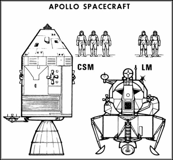 Apollo Figure: Apollo Spacecraft CSM & LM