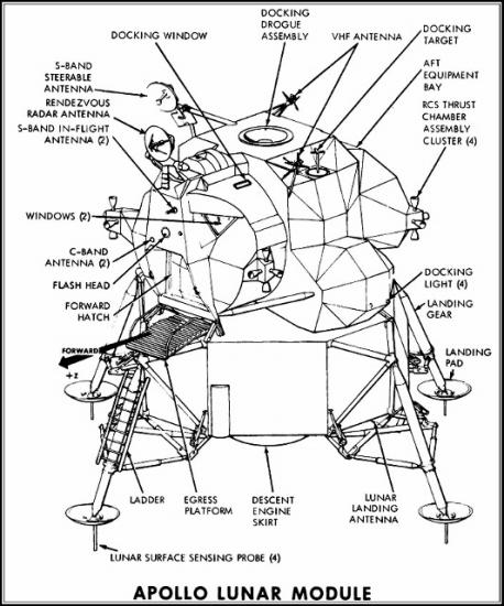 Apollo Figure: Apollo Lunar Module (LM)