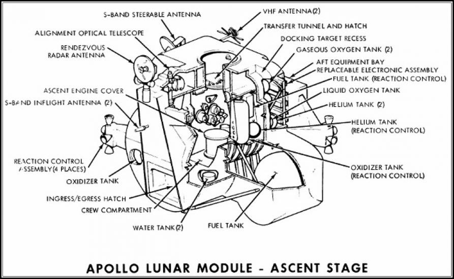 Apollo Figure: Apollo Lunar Module Ascent Stage