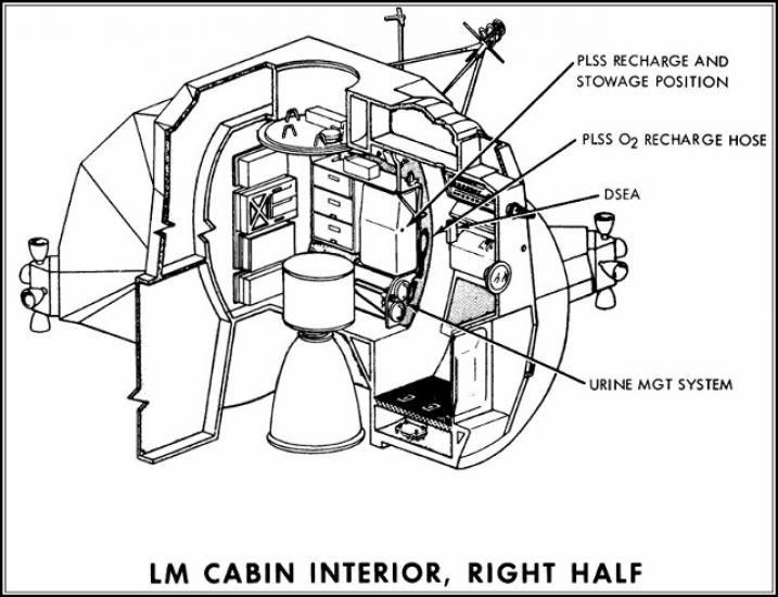 Apollo Figure: Apollo Lunar Module Interior (right half)