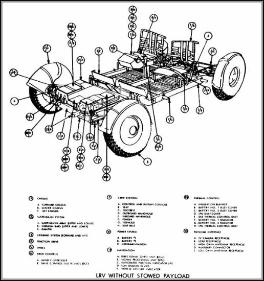 Apollo Figure: Lunar Roving Vehicle (LRV) - w/o payload