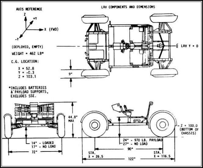 Apollo Figure: Lunar Roving Vehicle (LRV)