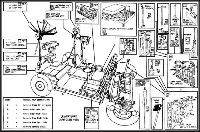 Apollo Figure: Lunar Roving Vehicle (LRV)