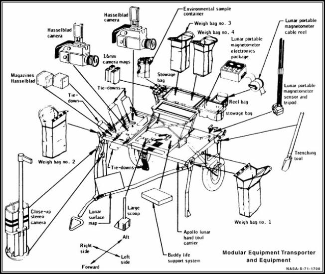 Apollo Figure: MET (Modular Equipment Transporter & Equipment)