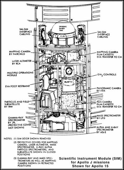 Apollo Figure: SIM (Scientific Instrument Module)