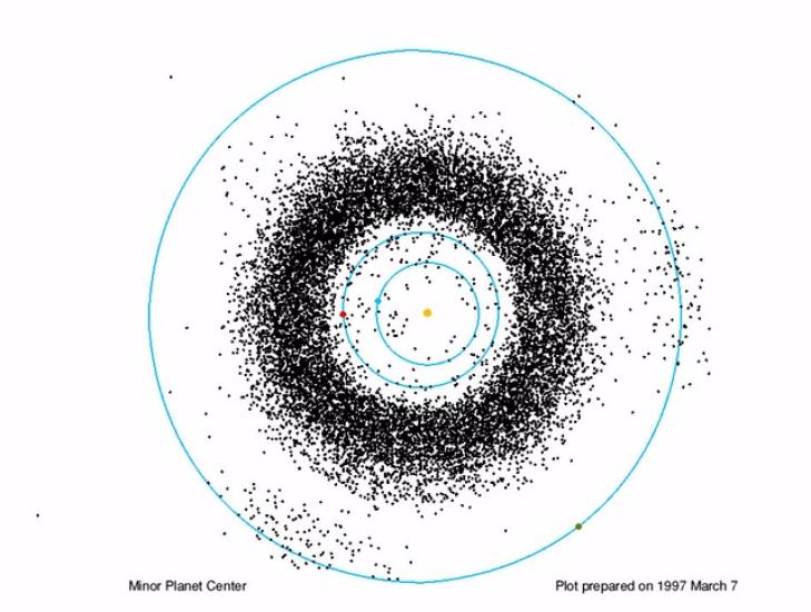 Asteroid Belt