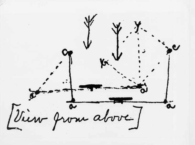 Wright Diagram Illustrating Aerodynamic Forces