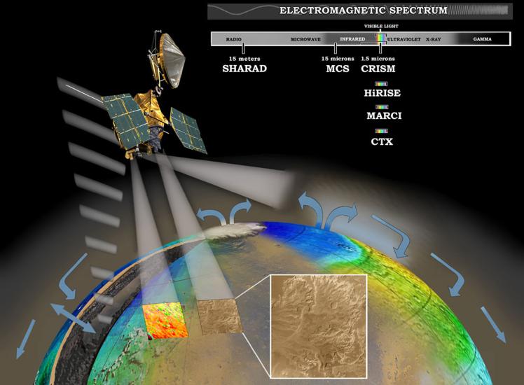 Mars Reconnaissance Orbiter