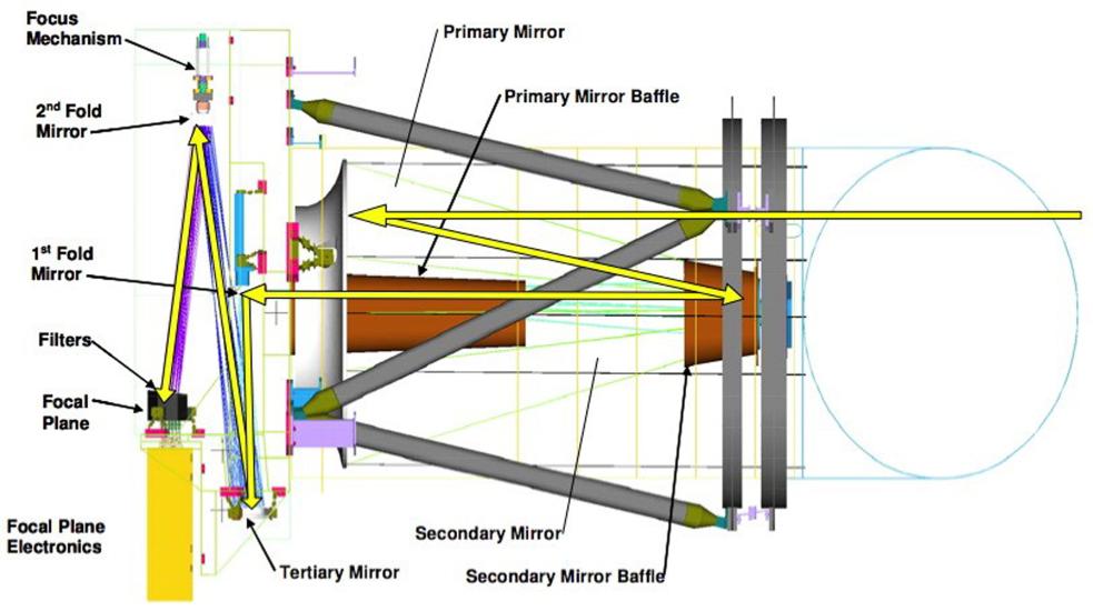 HiRISE Diagram