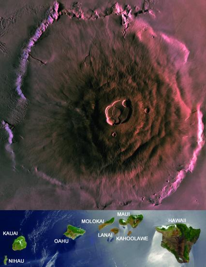 Olympus Mons, Mars