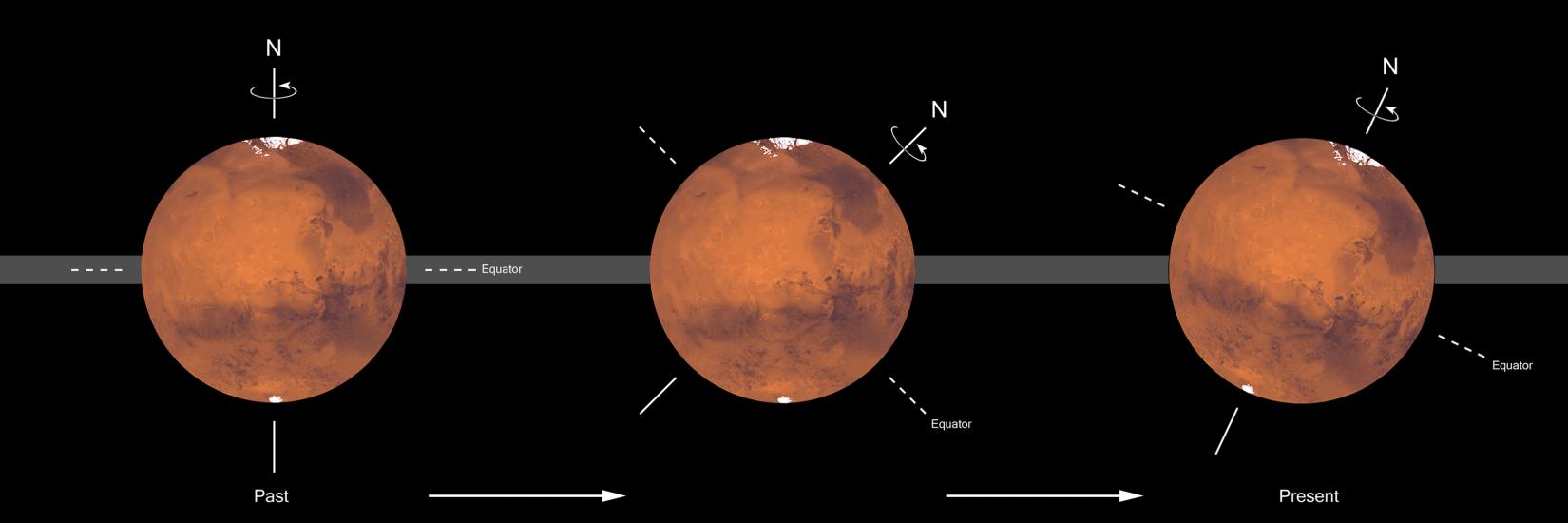 Mars Axis