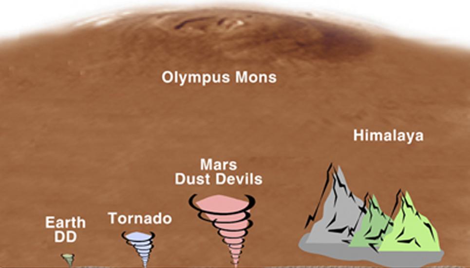 Dust Devil Diagram