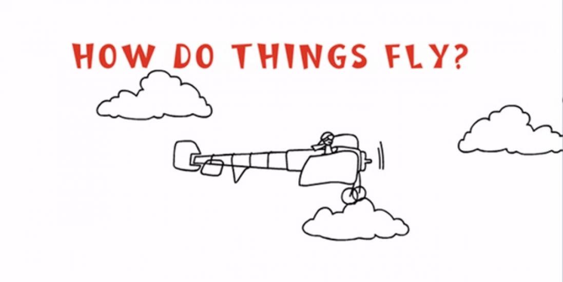 A graphic used at the Museum featuring a plane flying in the sky and red lettering above the plane asking: "How do things fly?"