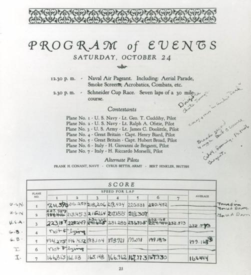 1925 Schneider Trophy Race Scorecard