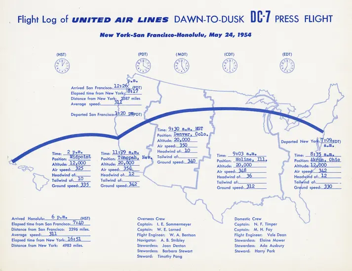 Dawn-to-Dusk Flight Log