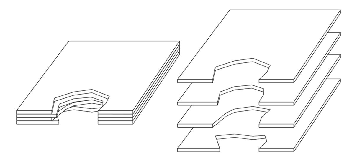 A figure describing how multiple layers of plywood can be separated to determine the loss to each layer