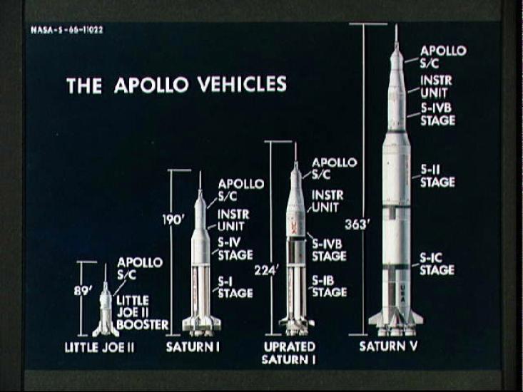 Apollo vehicles 