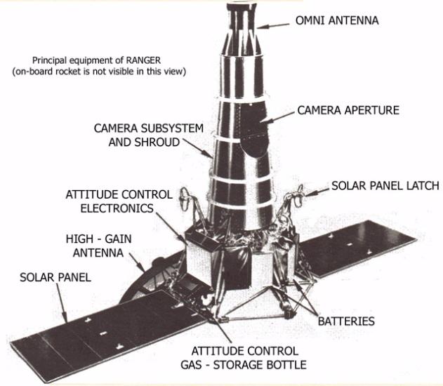 A detailed look at the design of the Ranger 7, 8, and 9 spacecraft