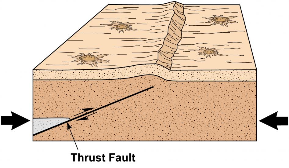 Lobate Scarp - Thrust Fault Illustration